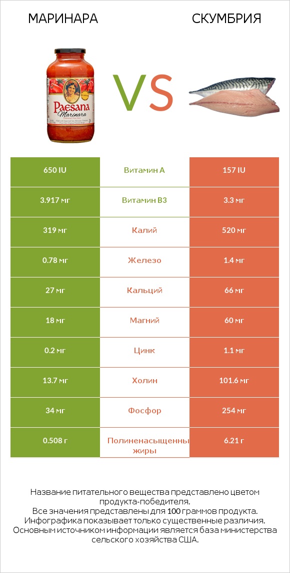 Маринара vs Скумбрия infographic