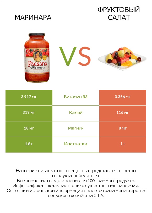 Маринара vs Фруктовый салат infographic