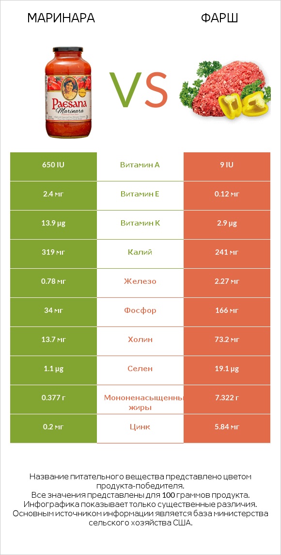 Маринара vs Фарш infographic