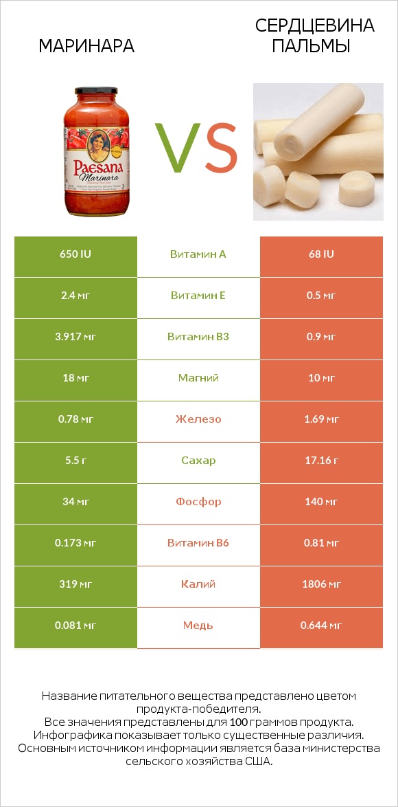 Маринара vs Сердцевина пальмы infographic