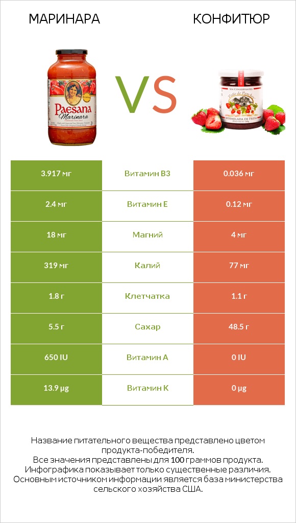 Маринара vs Конфитюр infographic