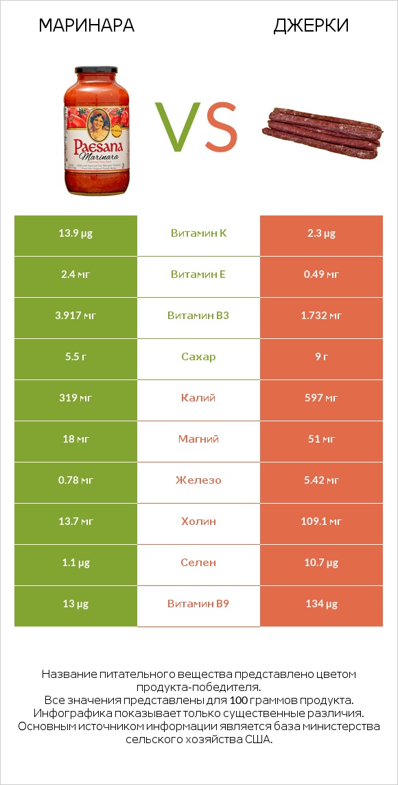 Маринара vs Джерки infographic