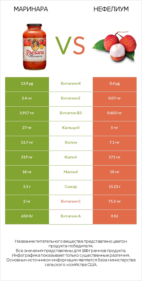 Маринара vs Нефелиум infographic