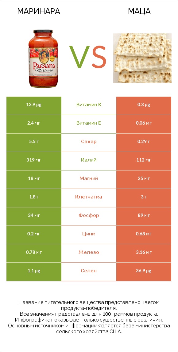 Маринара vs Маца infographic