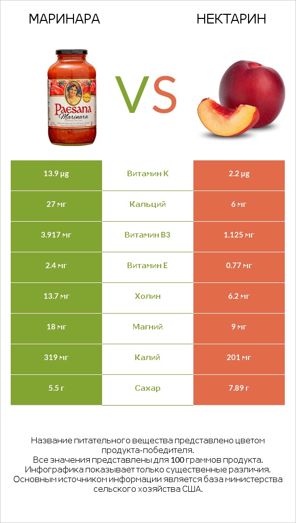 Маринара vs Нектарин infographic