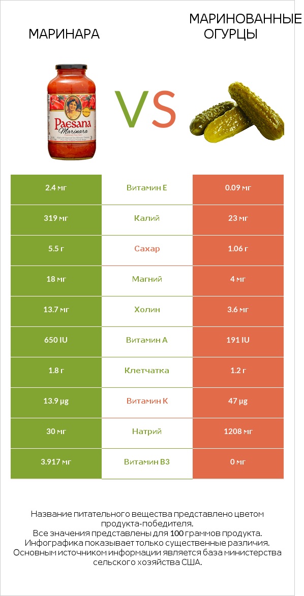 Маринара vs Маринованные огурцы infographic