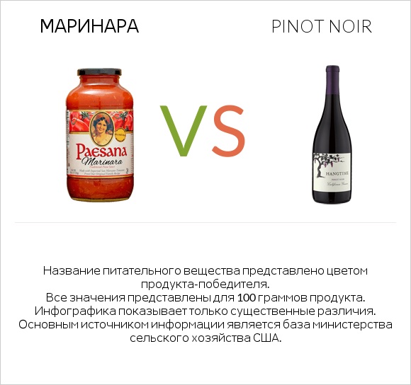 Маринара vs Pinot noir infographic