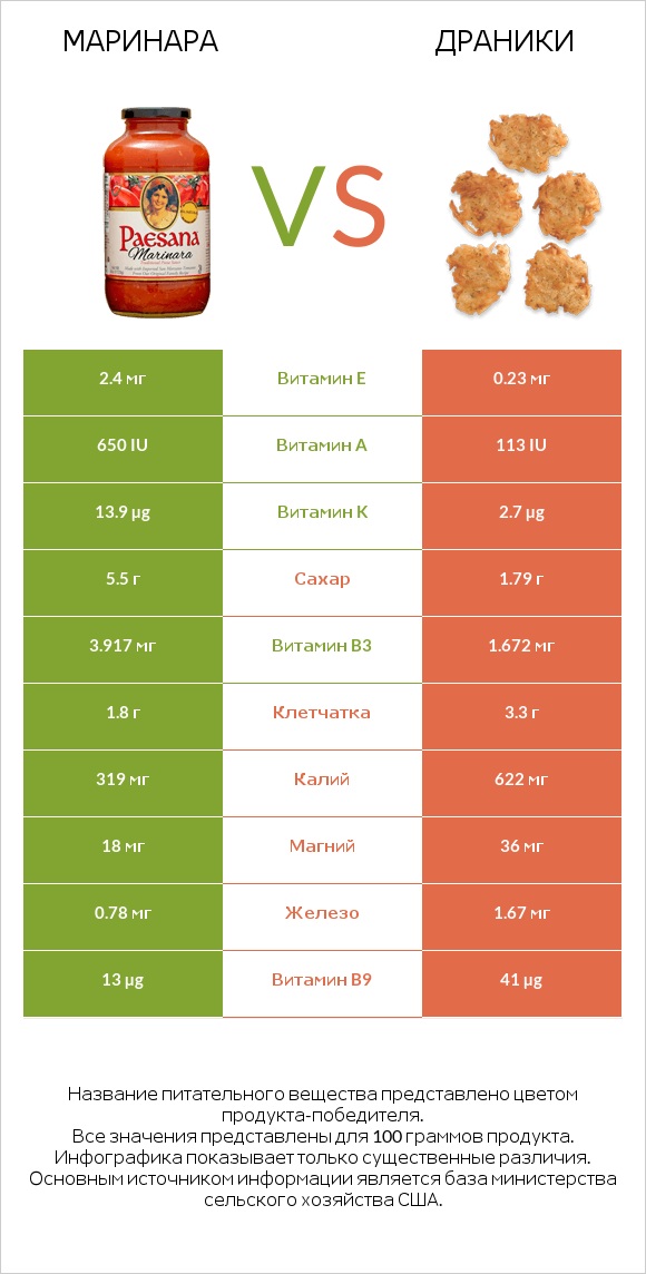 Маринара vs Драники infographic
