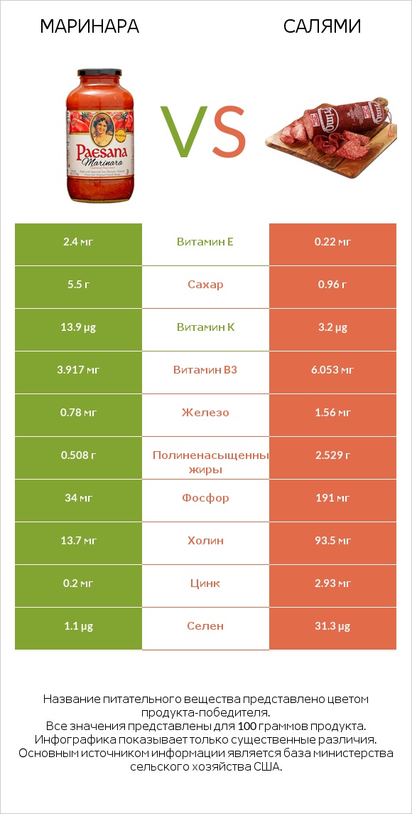 Маринара vs Салями infographic