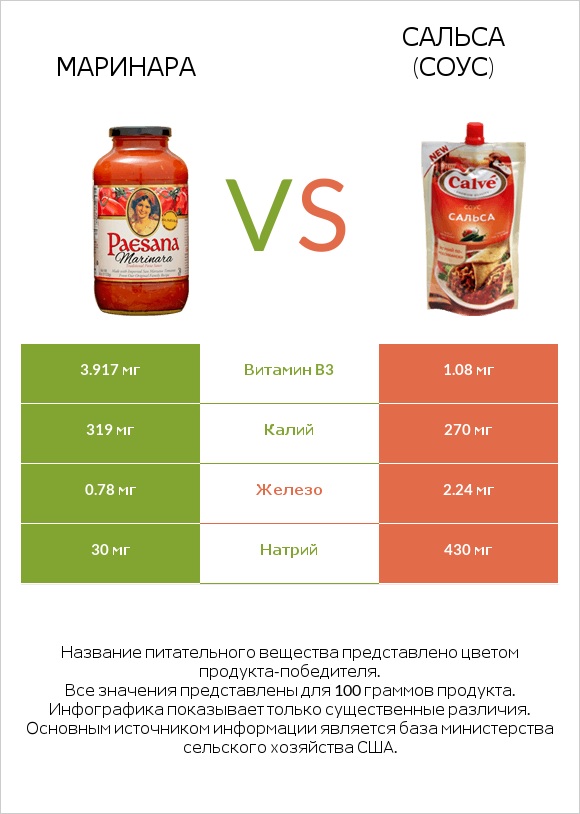 Маринара vs Сальса (соус) infographic