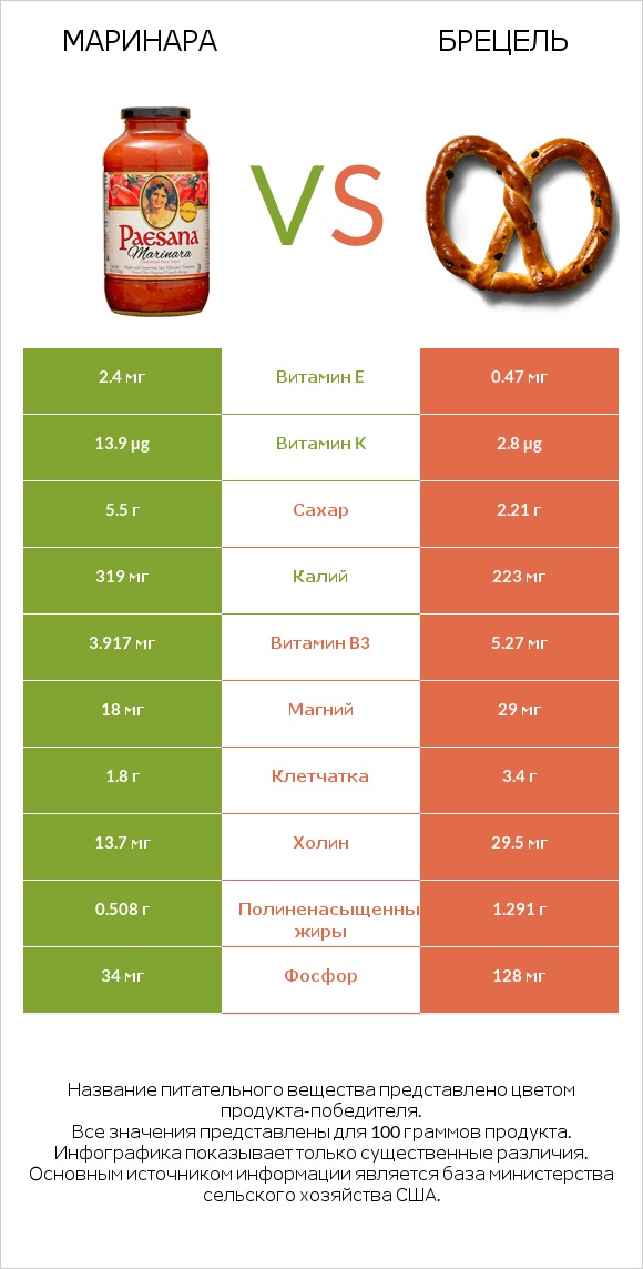 Маринара vs Брецель infographic