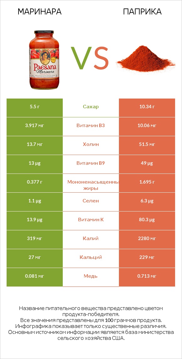 Маринара vs Паприка infographic