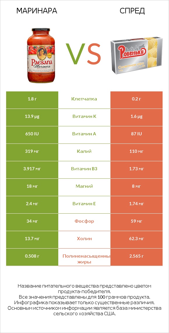 Маринара vs Спред infographic