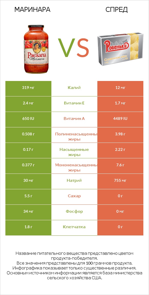 Маринара vs Спред infographic