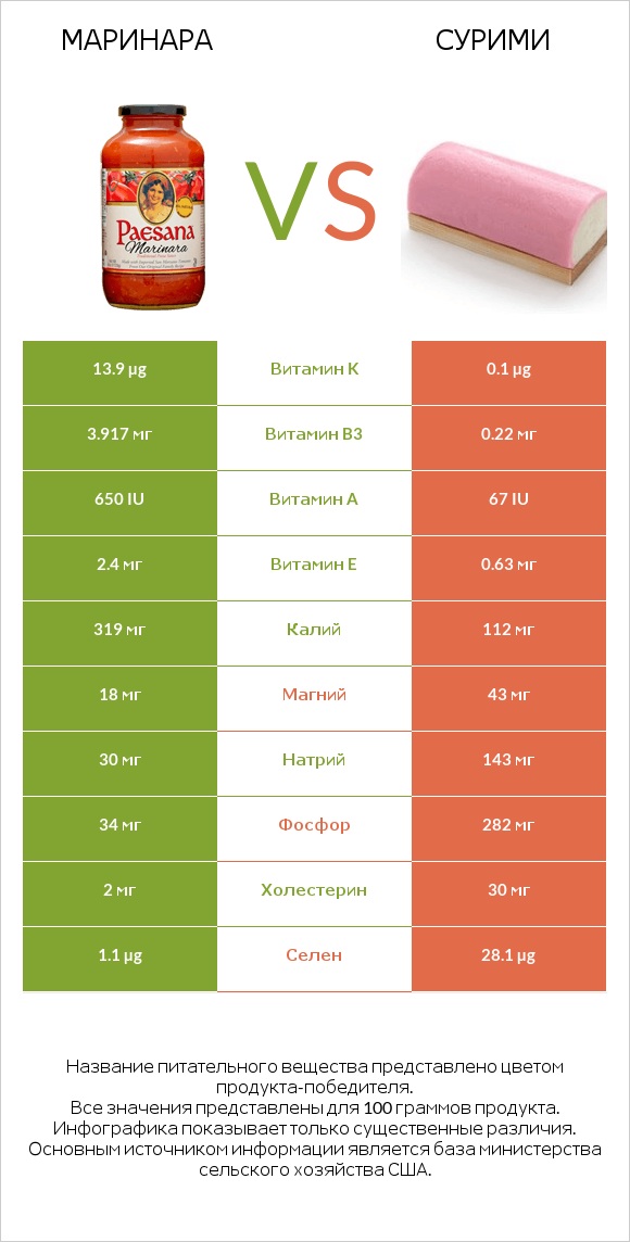 Маринара vs Сурими infographic