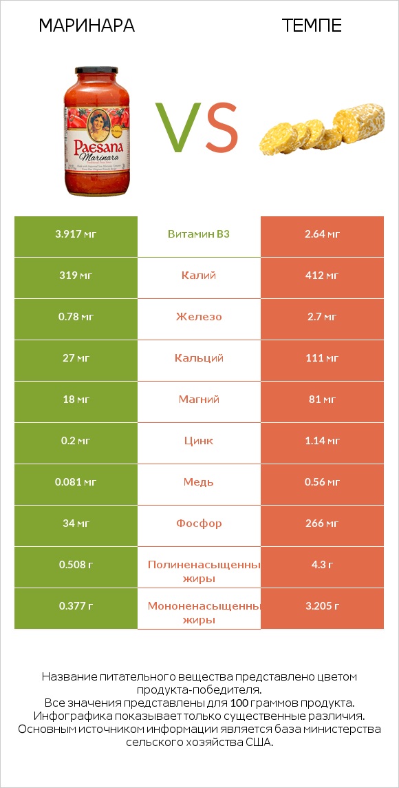 Маринара vs Темпе infographic