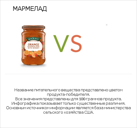 Мармелад vs Желе infographic