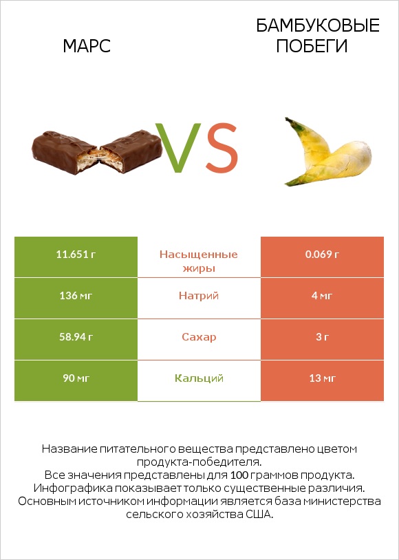 Марс vs Бамбуковые побеги infographic