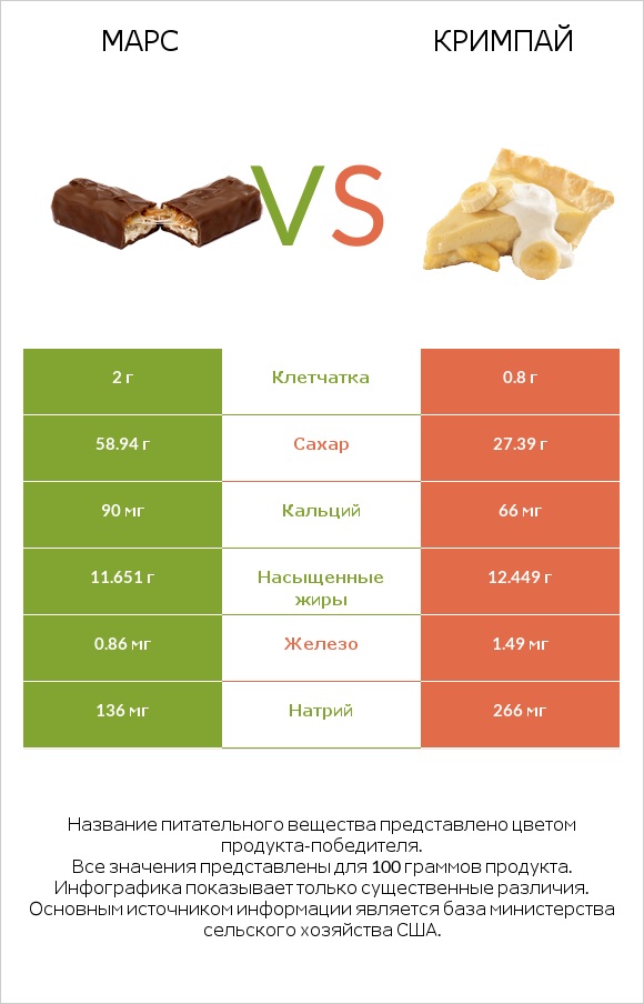 Марс vs Кримпай infographic