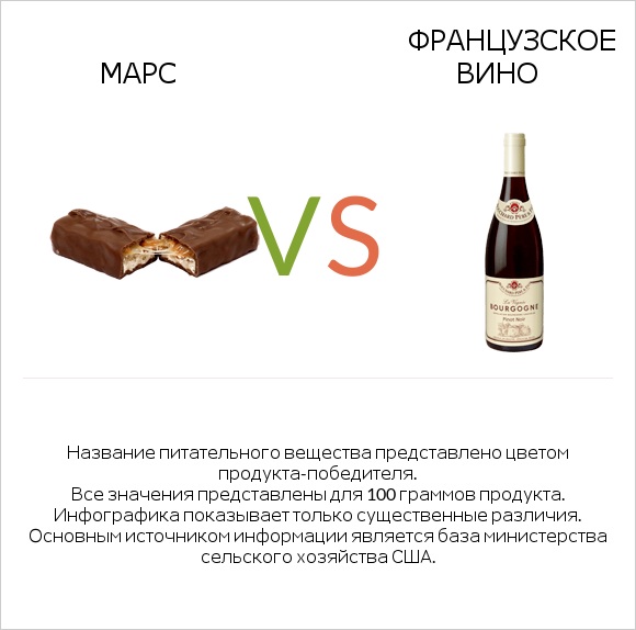 Марс vs Французское вино infographic