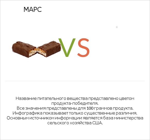 Марс vs Желе infographic