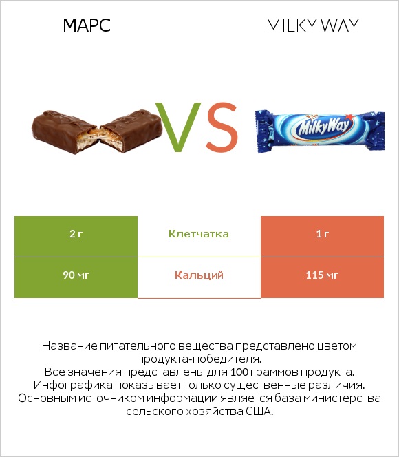 Марс vs Milky way infographic