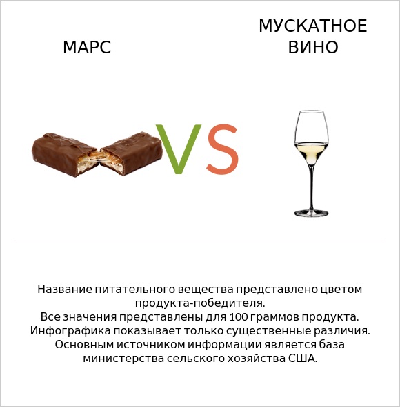 Марс vs Мускатное вино infographic