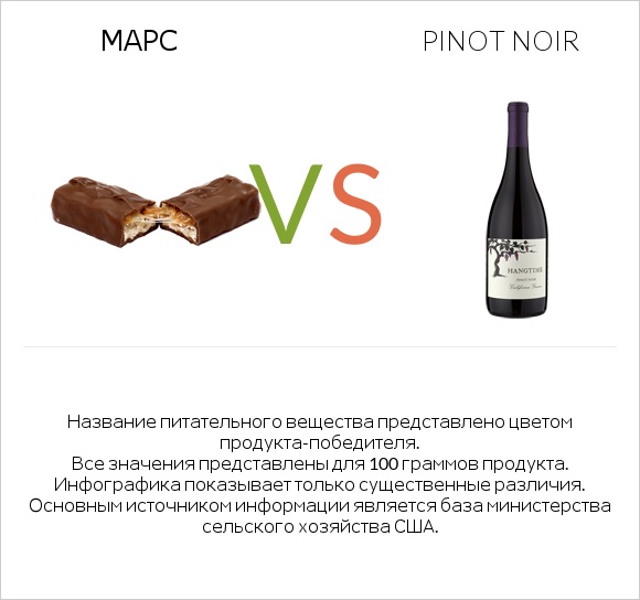 Марс vs Pinot noir infographic