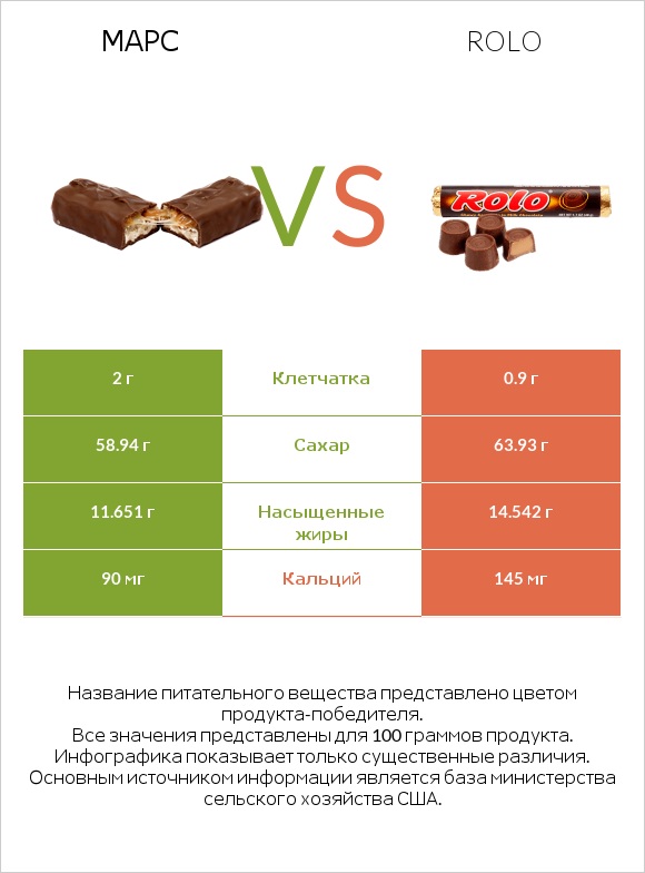 Марс vs Rolo infographic