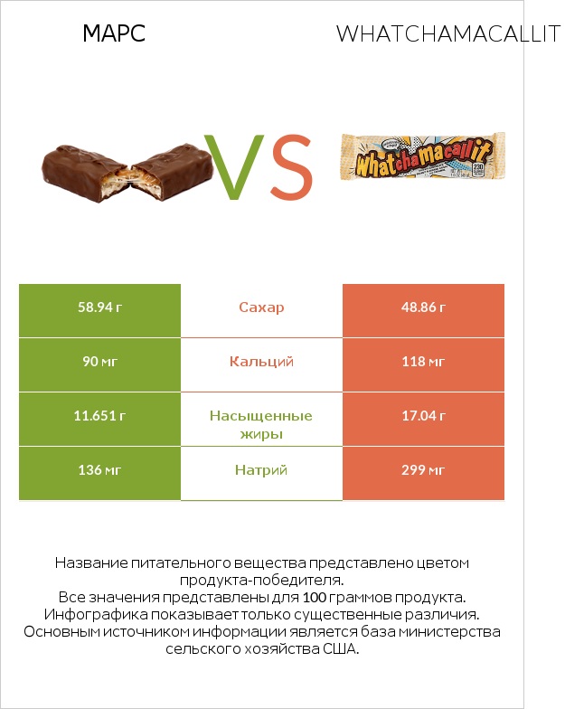 Марс vs Whatchamacallit infographic