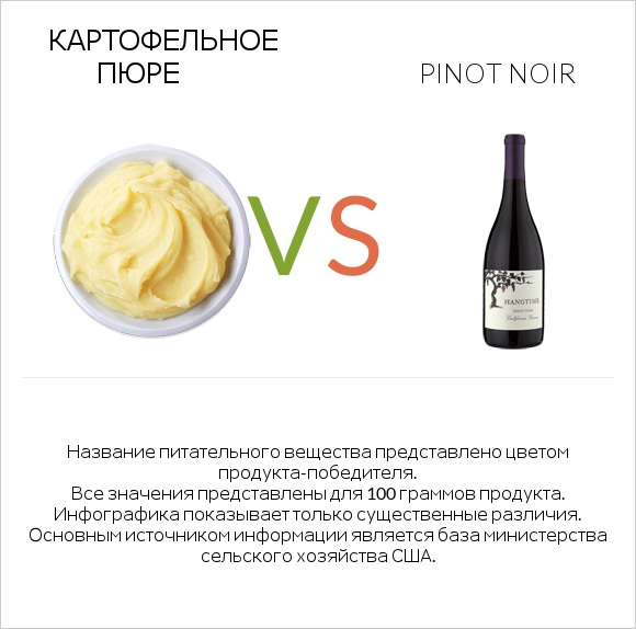 Картофельное пюре vs Pinot noir infographic