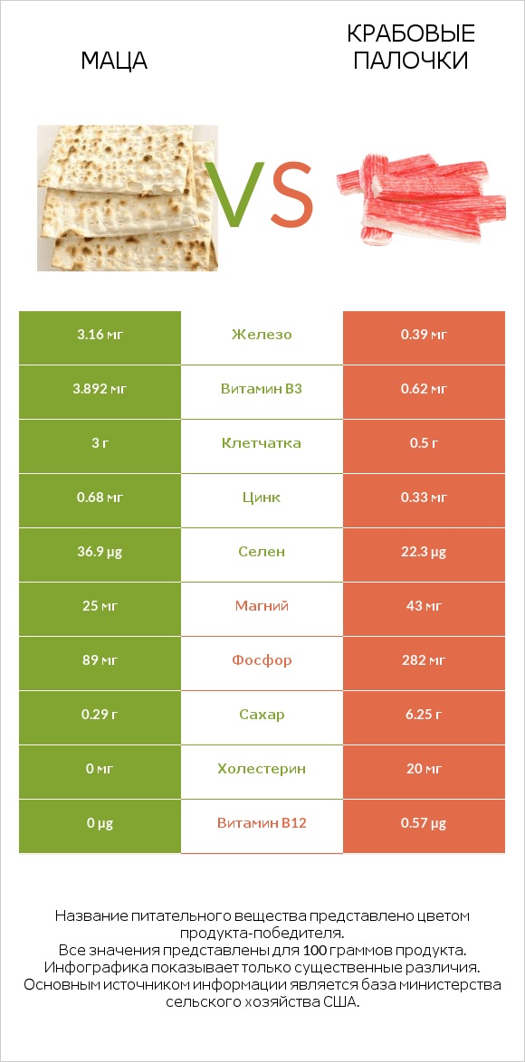 Маца vs Крабовые палочки infographic