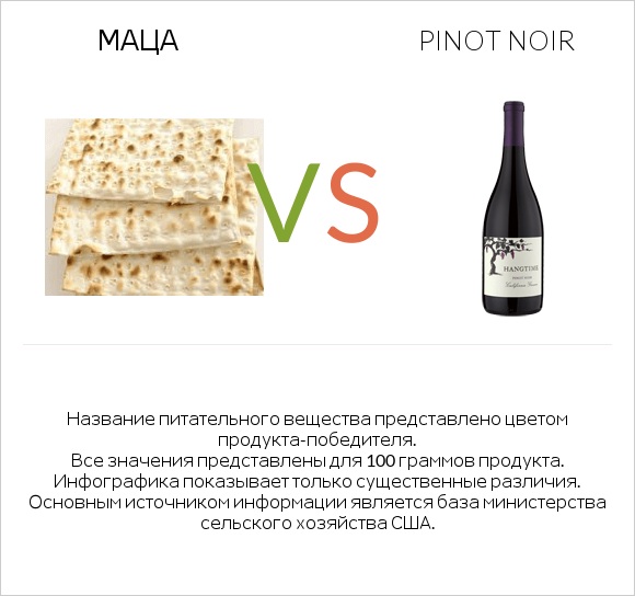 Маца vs Pinot noir infographic