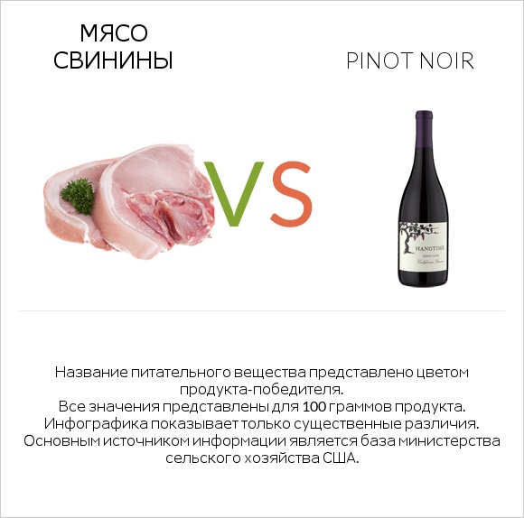 Мясо свинины vs Pinot noir infographic