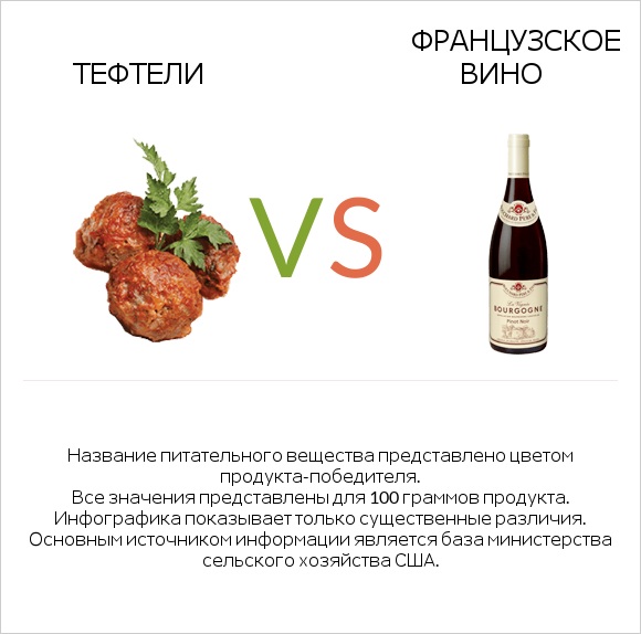 Тефтели vs Французское вино infographic