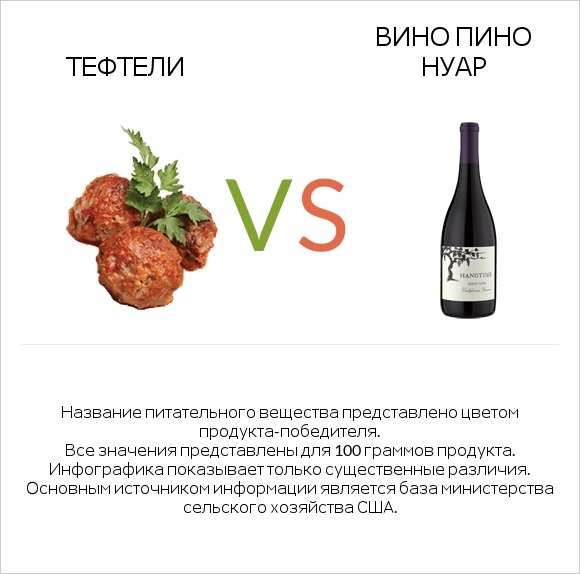 Тефтели vs Вино Пино Нуар infographic