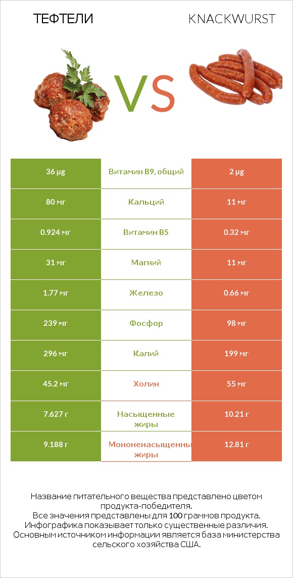Тефтели vs Knackwurst infographic