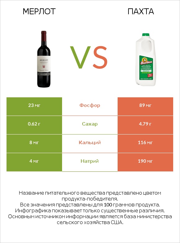 Мерлот vs Пахта infographic