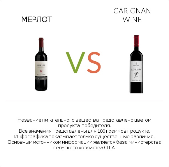 Мерлот vs Carignan wine infographic