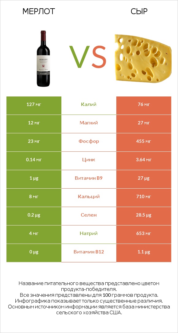 Мерлот vs Сыр infographic