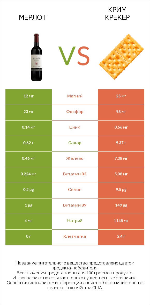 Мерлот vs Крим Крекер infographic