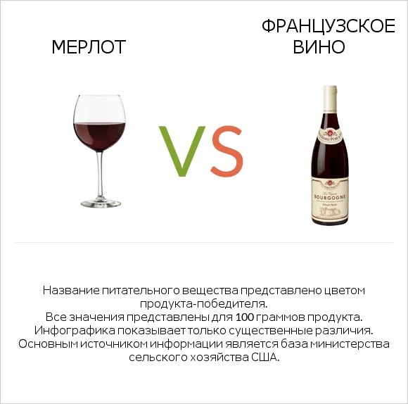 Мерлот vs Французское вино infographic