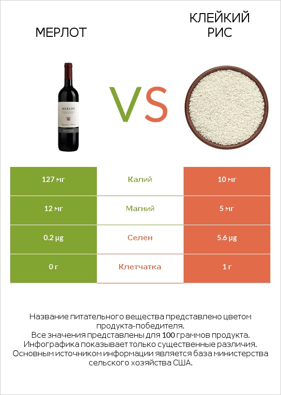 Мерлот vs Клейкий рис infographic