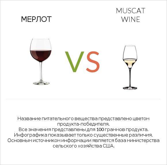 Мерлот vs Muscat wine infographic