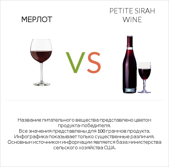 Мерлот vs Petite Sirah wine infographic