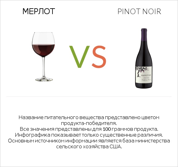 Мерлот vs Pinot noir infographic