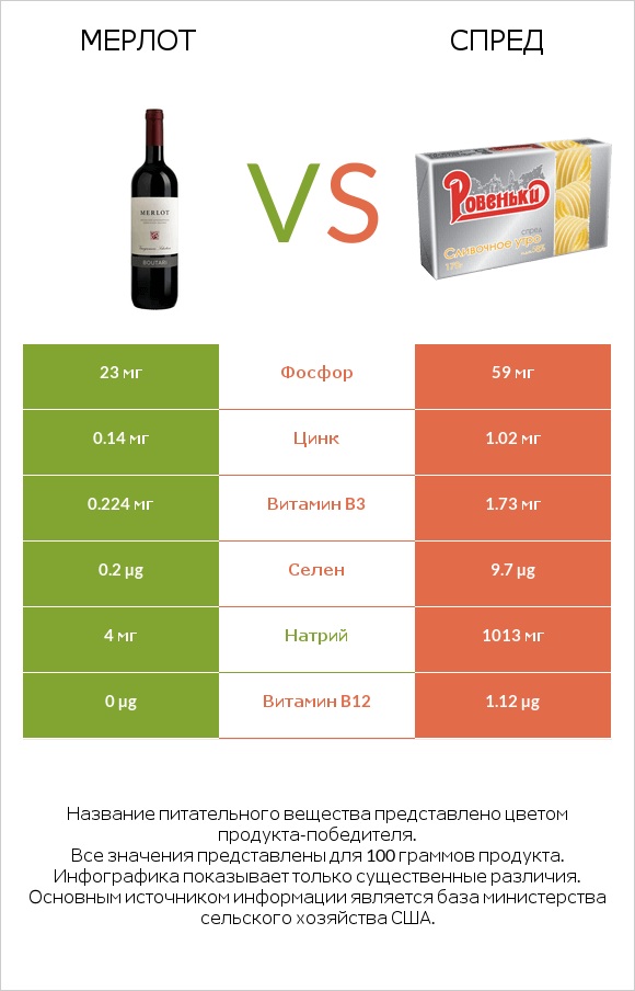 Мерлот vs Спред infographic