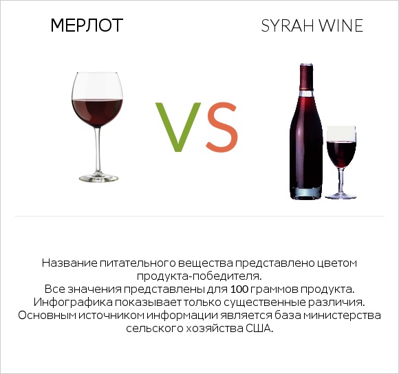 Мерлот vs Syrah wine infographic