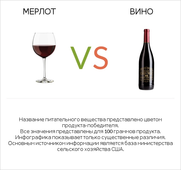 Мерлот vs Вино infographic
