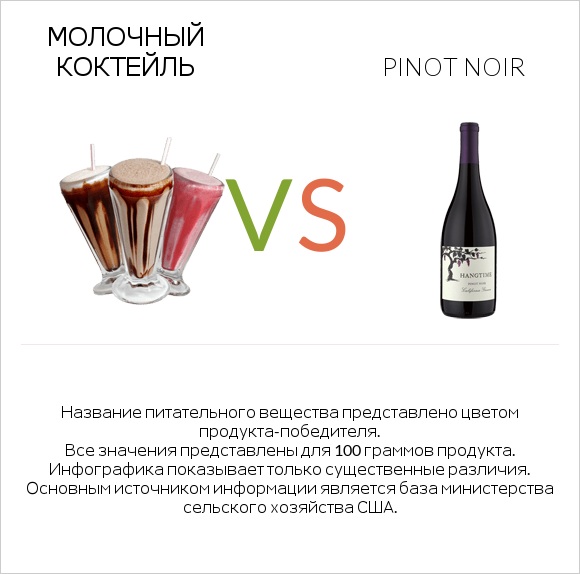 Молочный коктейль vs Pinot noir infographic